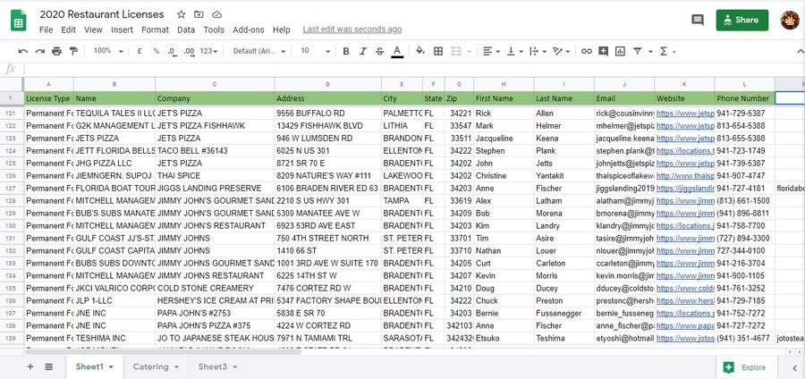 Spreadsheet excerpt from the 2020 Restaurant License Database project